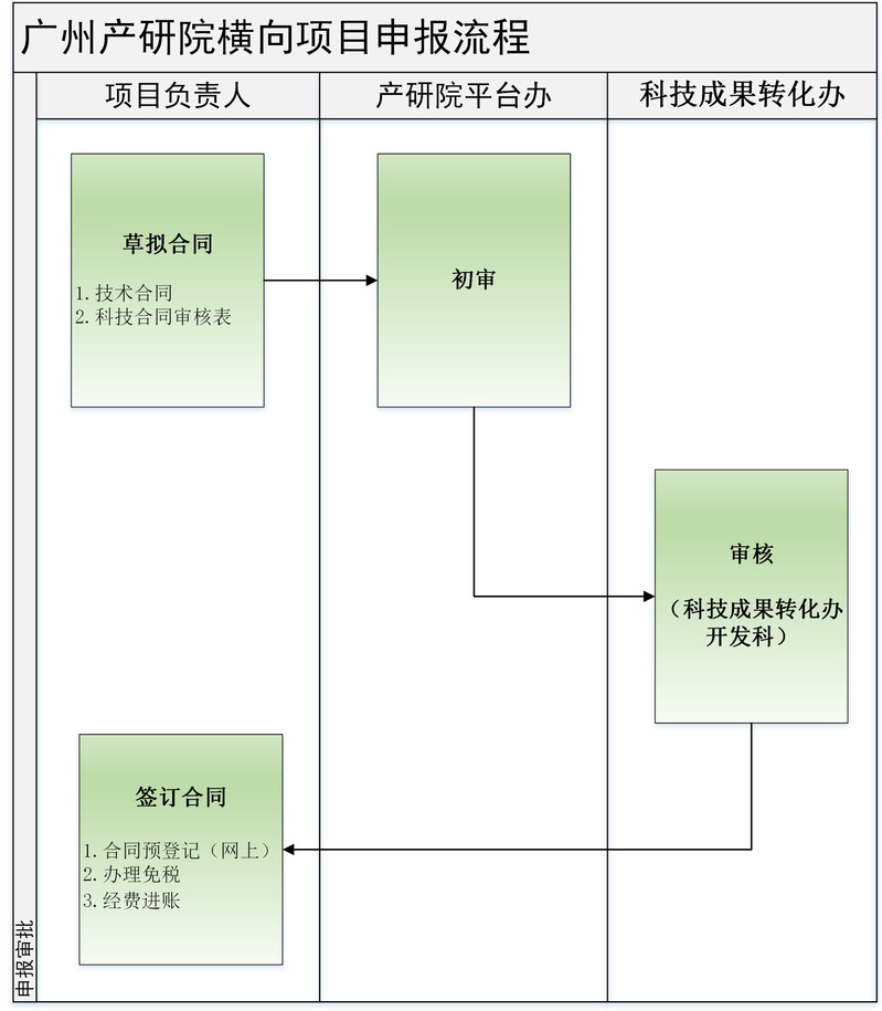 深圳信息咨询行业最新动态
