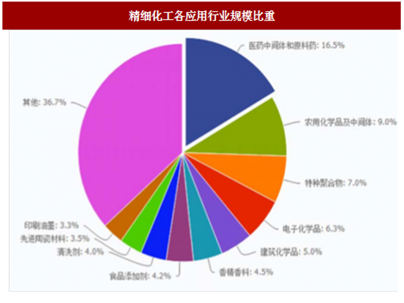 商业策划：从零开始的实战攻略