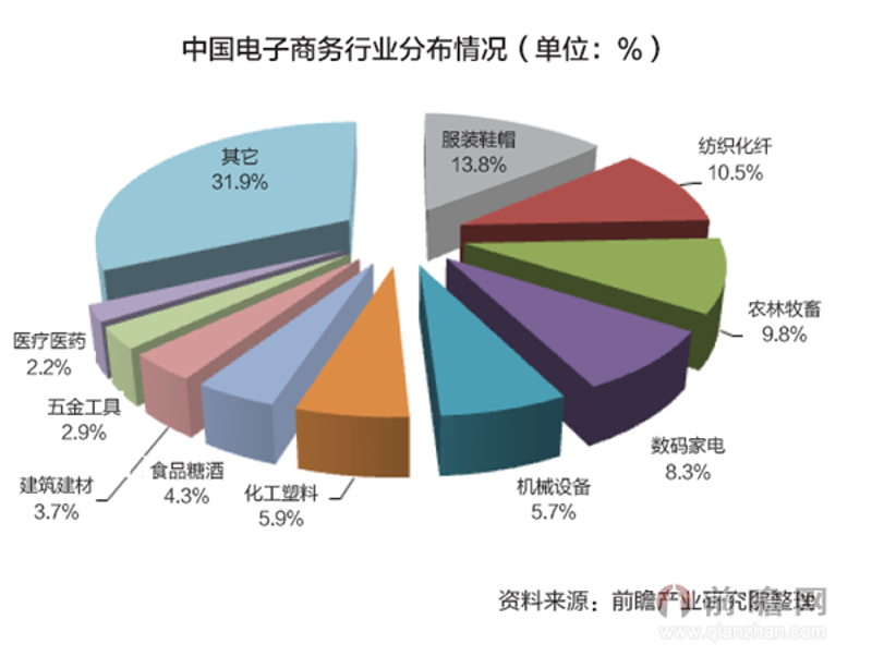 商业策划：如何让创意成为市场的敲门砖